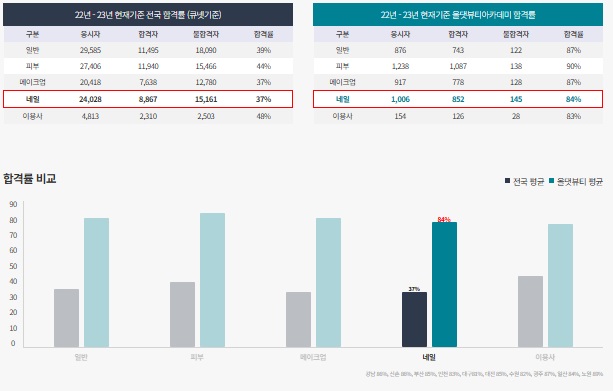 네일있어 이미지