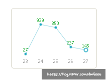 송준영정형외과의원 이미지