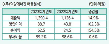 (주)덕양에너젠 이미지