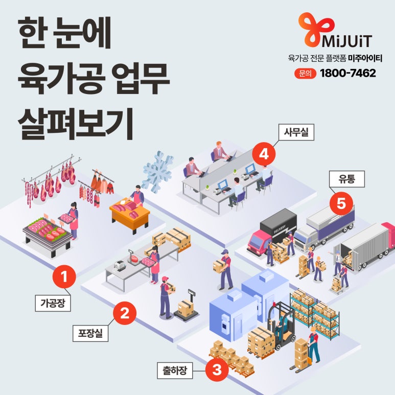 (주)미주유통 이미지