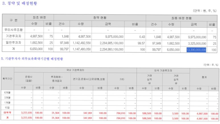 브이비젼주 이미지