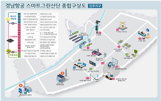 그린안전산업 이미지