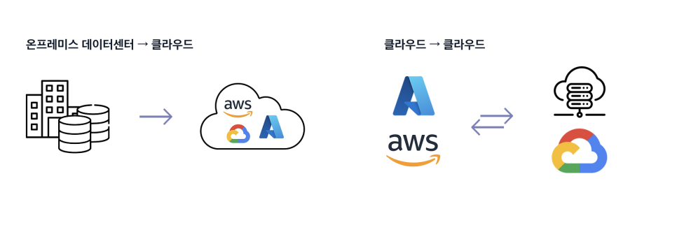 이지컴 이미지