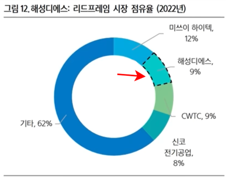 해성하이텍 이미지
