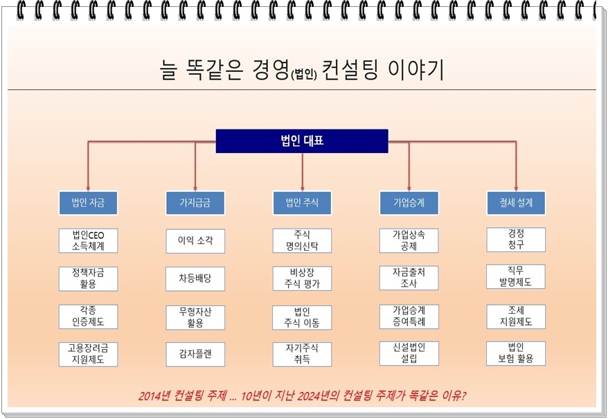 로드맵마케팅컨설팅 이미지