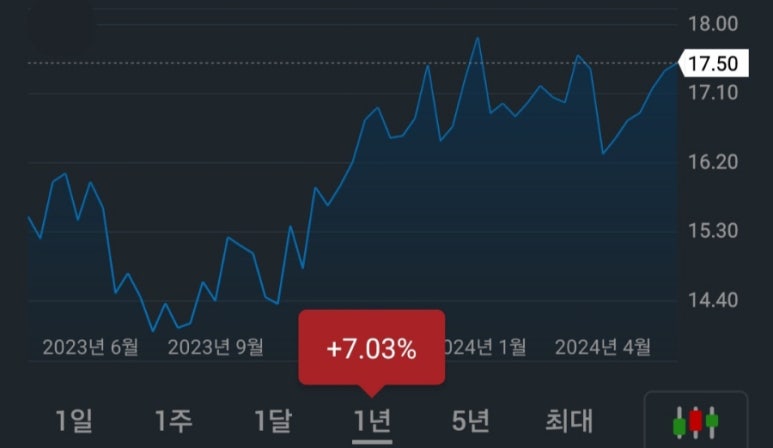 필립커뮤니케이션즈 이미지