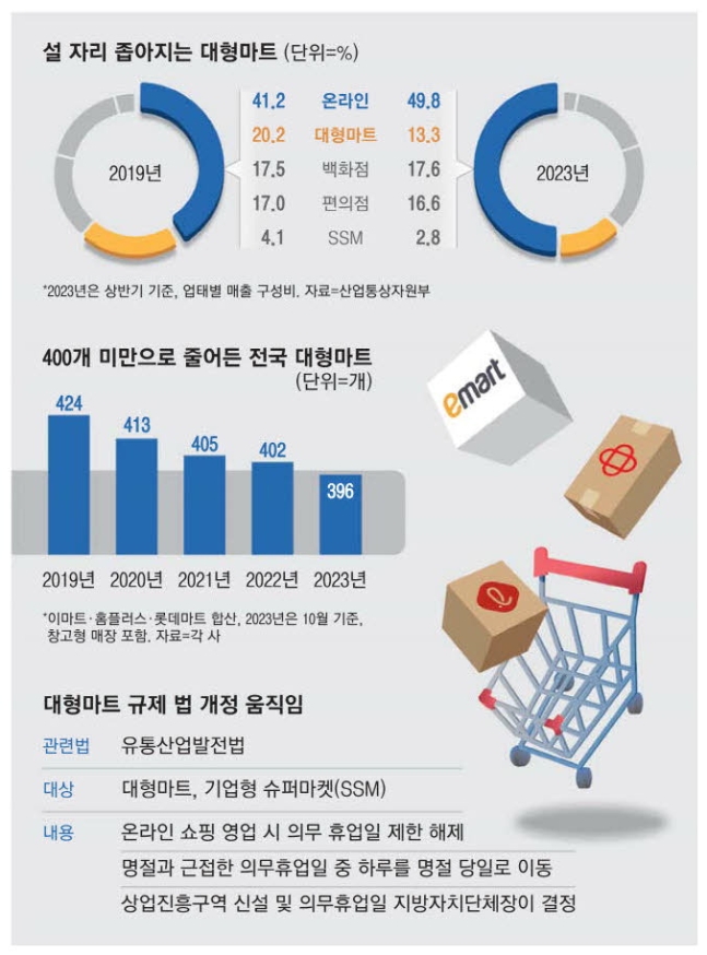 0시마트 이미지