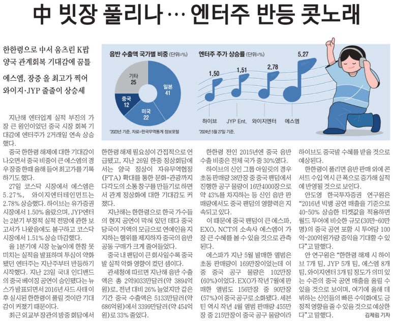 에스엠인터네셔날 이미지