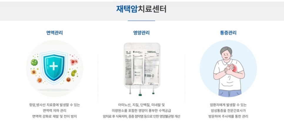 홈케어의원 이미지