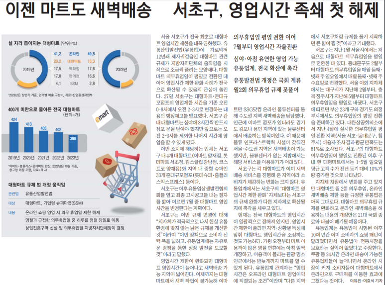 킴스마트 이미지