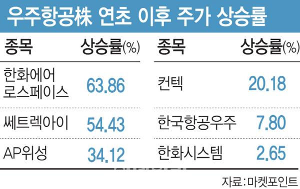 우주문 이미지