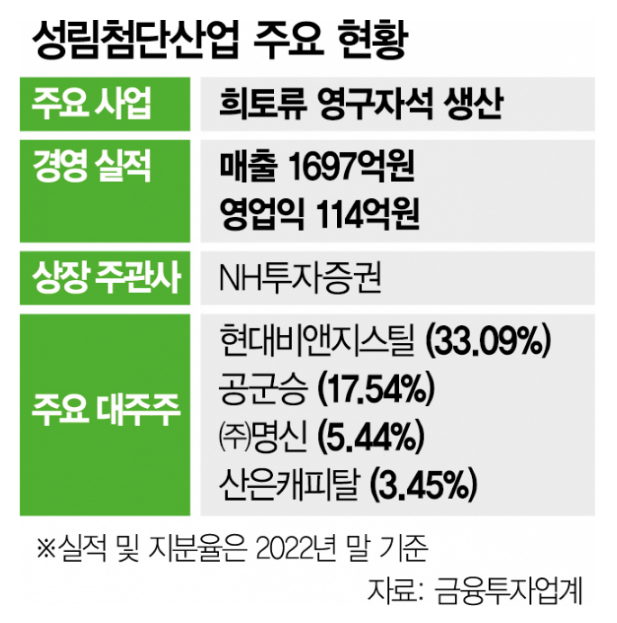 피에스산업(주) 이미지