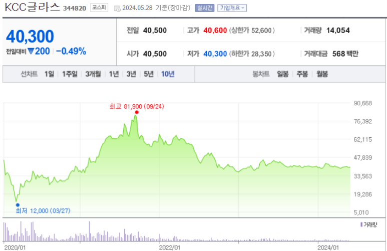 케이씨씨상재 이미지