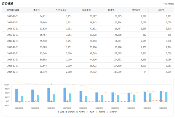 삼우컴퍼니 이미지
