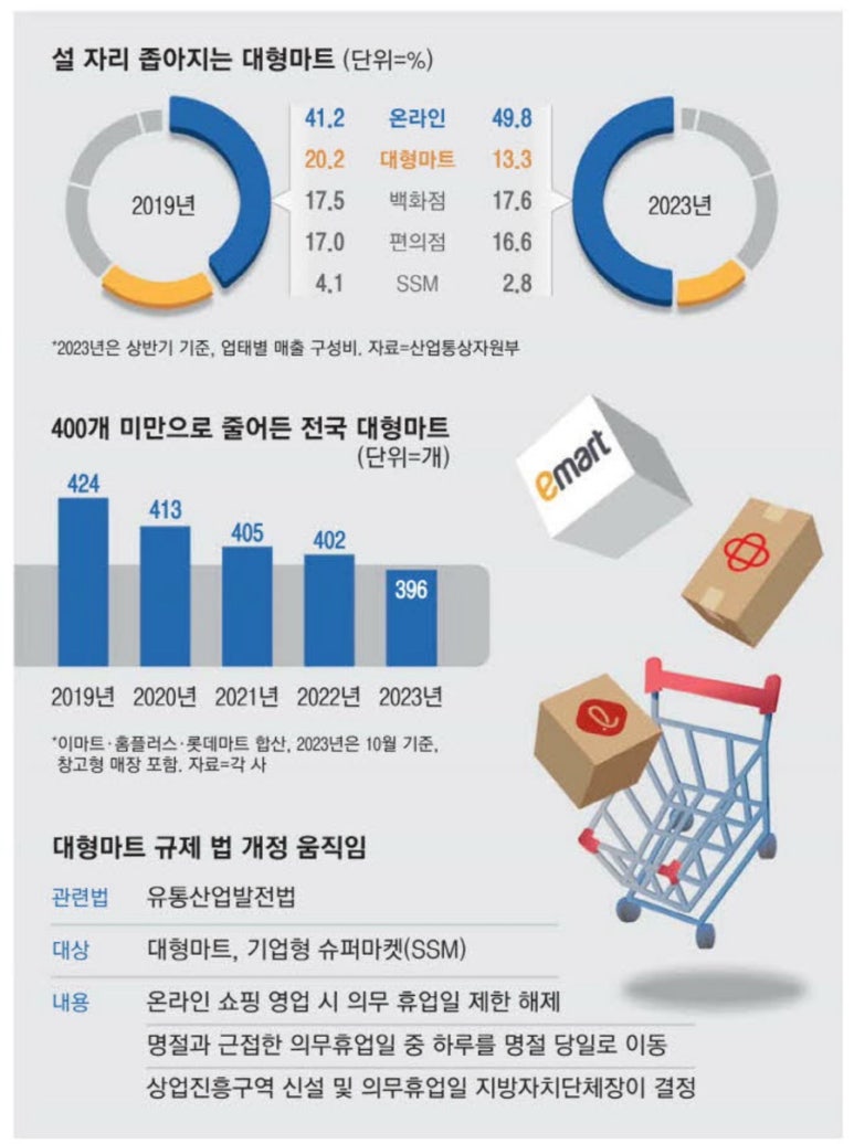 유연마트 이미지