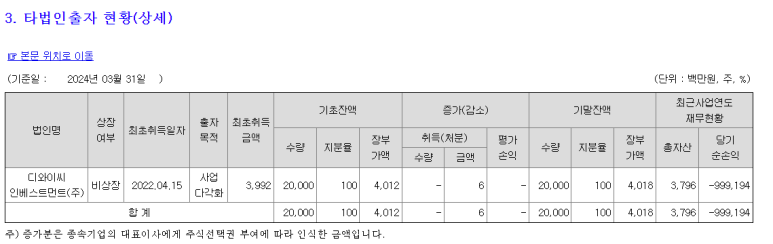 (주)디와이씨 이미지