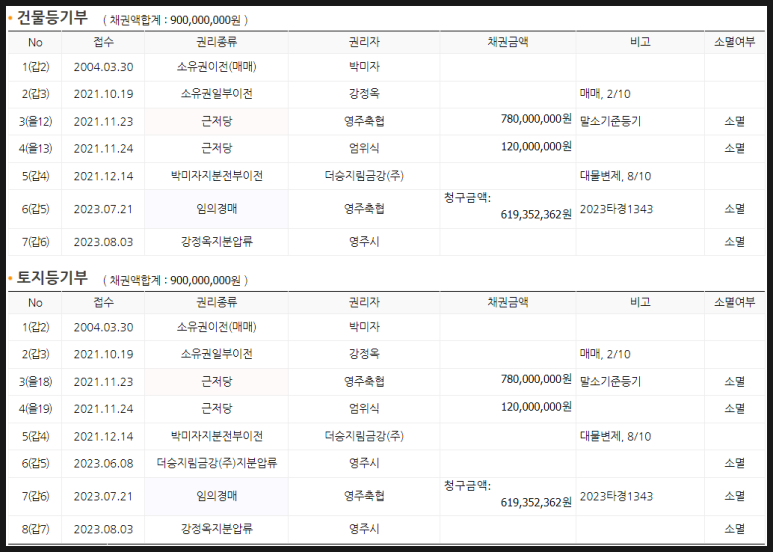 (주)금강주유소 이미지
