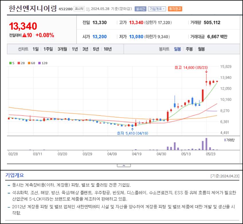 새한석유 이미지