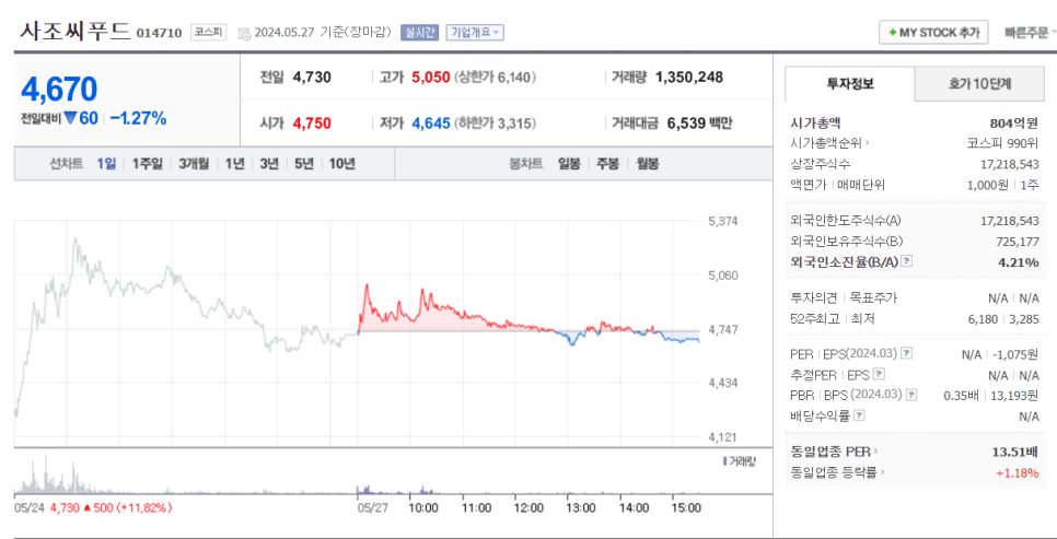 동원씨푸드 이미지