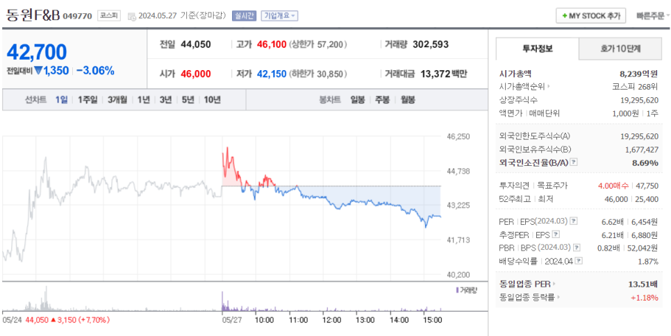 동원씨푸드 이미지