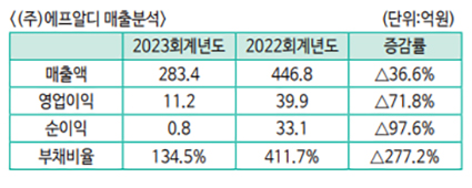 (주)에프알디 이미지