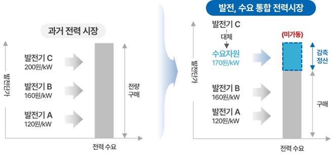 위즈스토리 이미지
