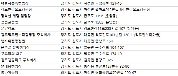 김포캠핑파크 주식회사 이미지