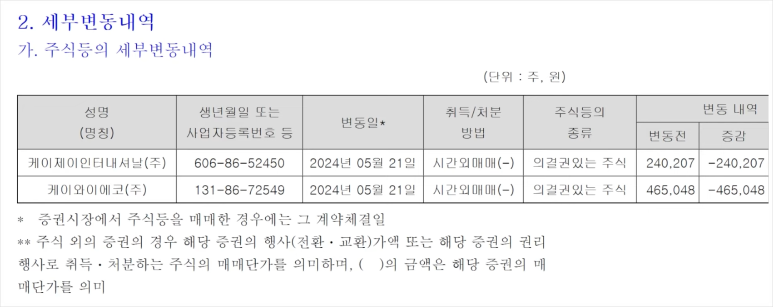 케이제이인터내셔날 이미지
