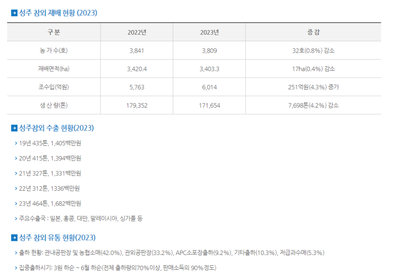 경북농약종묘사 이미지