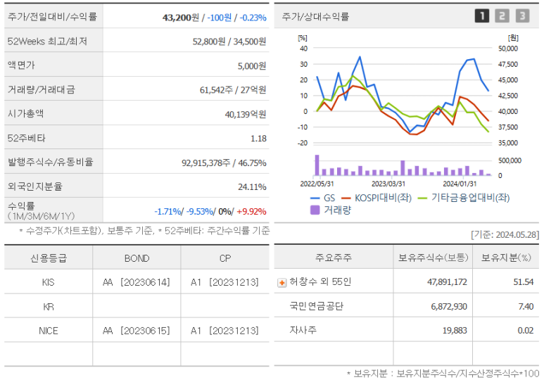 (주)지에스이앤알 이미지