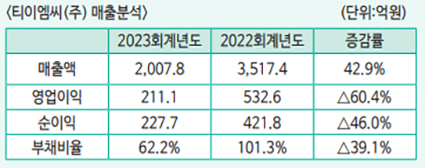 티이엠씨(주) 이미지