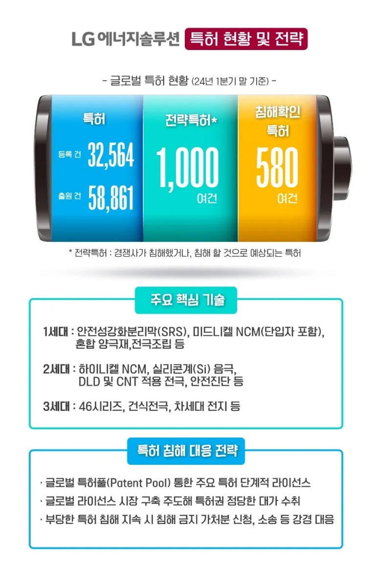엘지솔루션 이미지