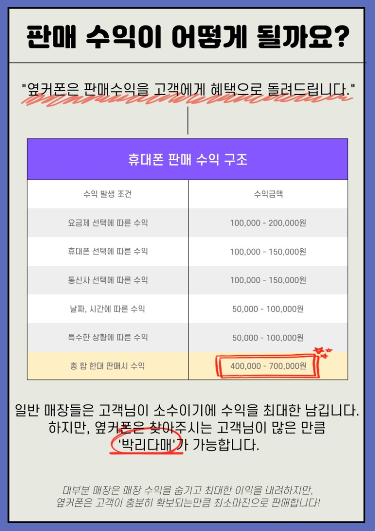 대구휴대폰성지옆커폰통신골목점 이미지