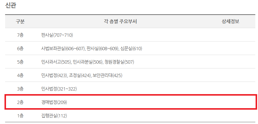 대중구내식당 이미지