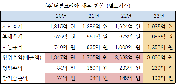 (주)한신유통 이미지