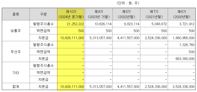 티이엠씨 씨엔에스(주) 이미지
