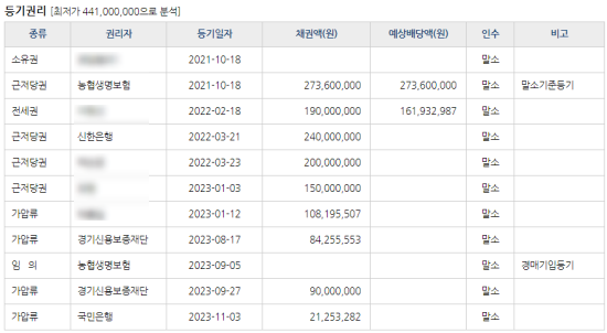고덕국제신도시파라곤에듀포레 이미지
