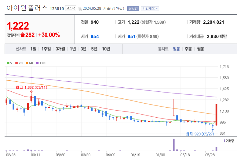 아이윈 이미지