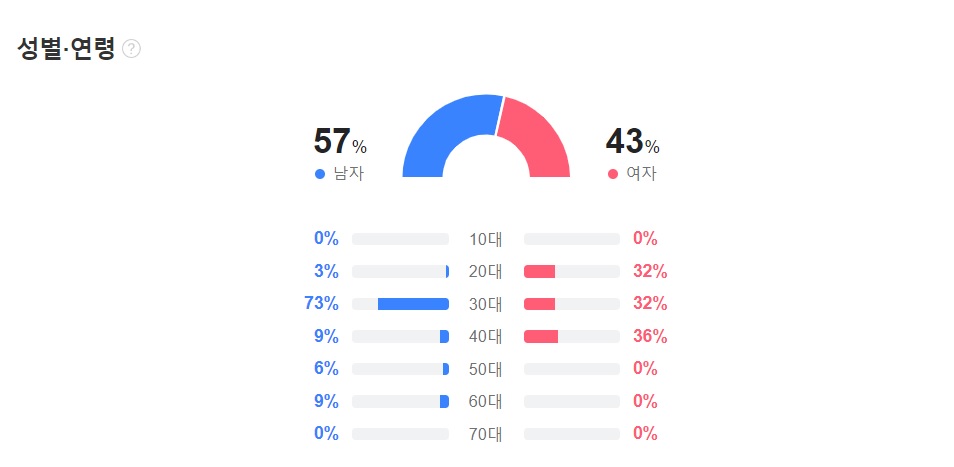 포천아너스펜션 이미지