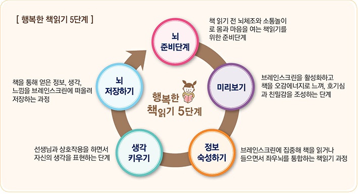 커가는교육 이미지