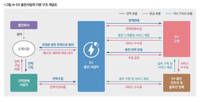 위즈스토리 이미지