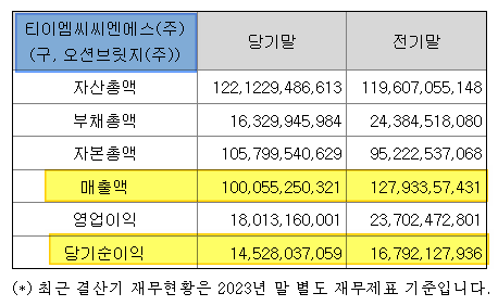 티이엠씨(주) 이미지