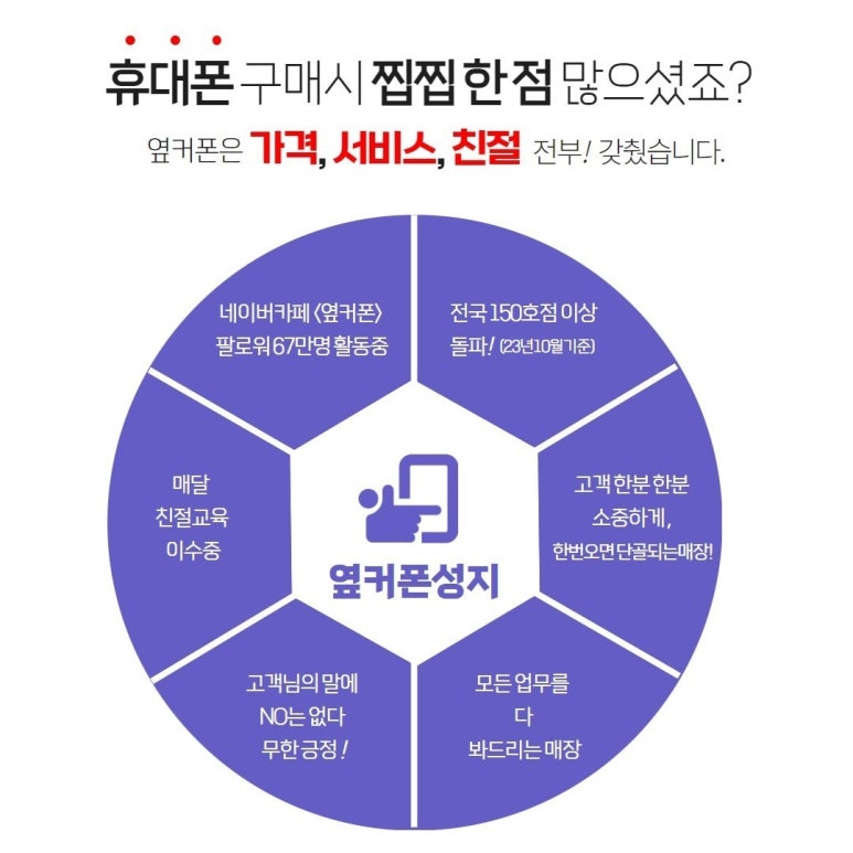 대구휴대폰성지옆커폰통신골목점 이미지