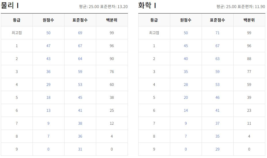모의모든것 이미지