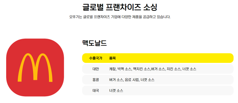 오뚜기농축산물 이미지