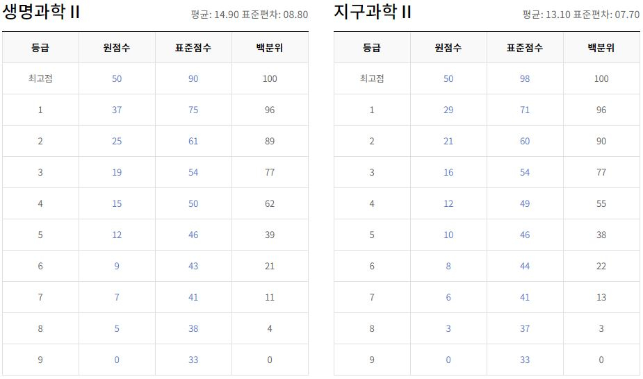 모의모든것 이미지