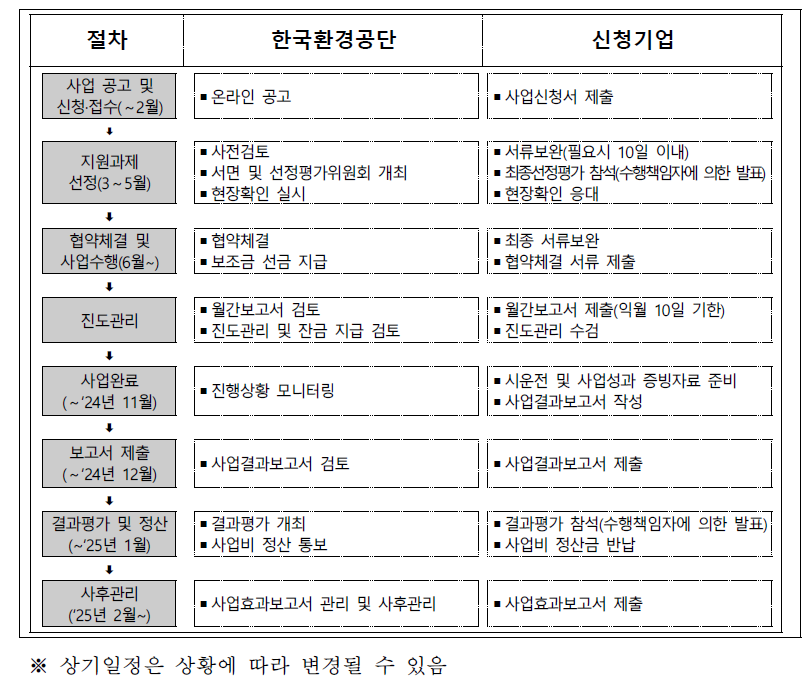 스마트행정사법인 이미지