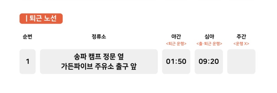 지에스칼텍스가든파이브주유소 이미지