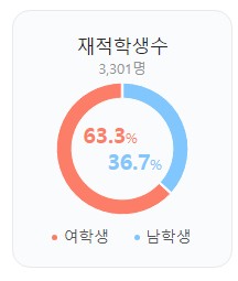 모스트피플 이미지
