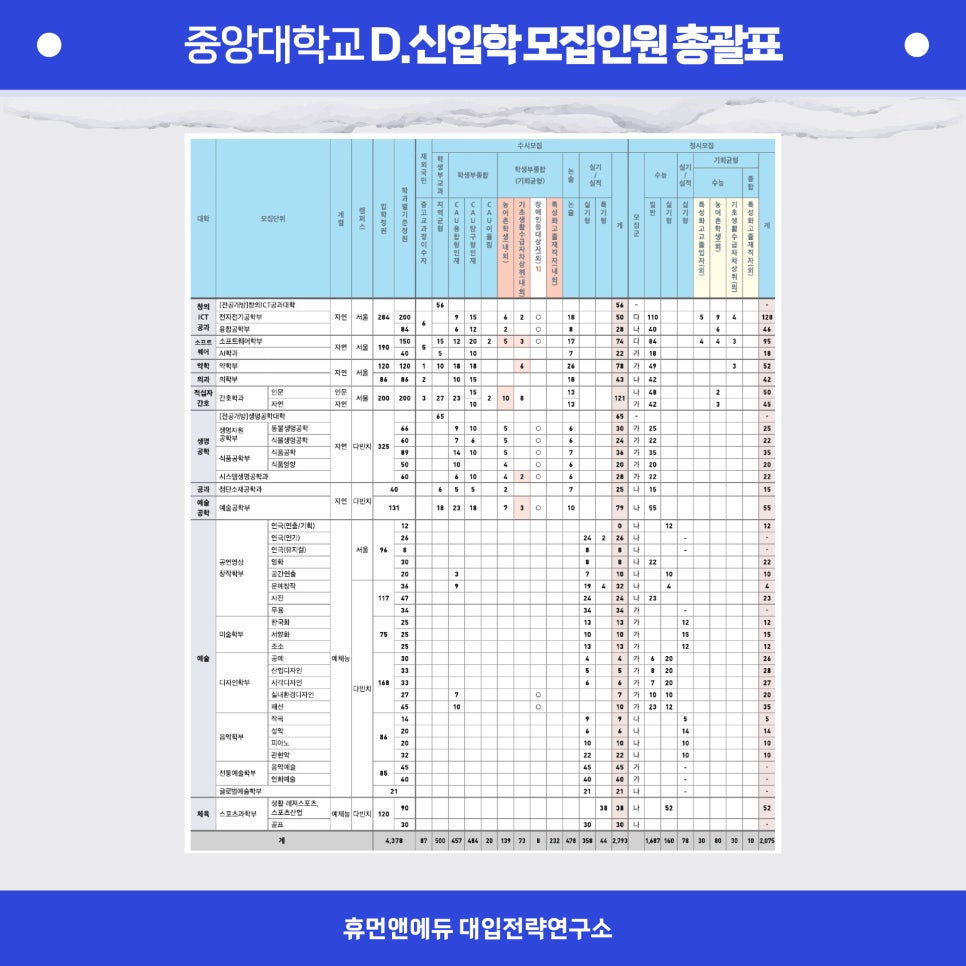 휴먼앤에듀 이미지
